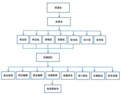 成都市蜀興職中第四屆“夢想在線杯”電商貿(mào)易節(jié)再度襲來 電子商務(wù)技術(shù)服務(wù)引領(lǐng)職教新潮