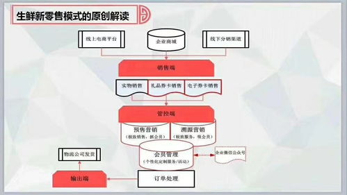 免費(fèi)在線試用 軟件庫(kù)與選軟件網(wǎng)在信息安全軟件開(kāi)發(fā)中的角色